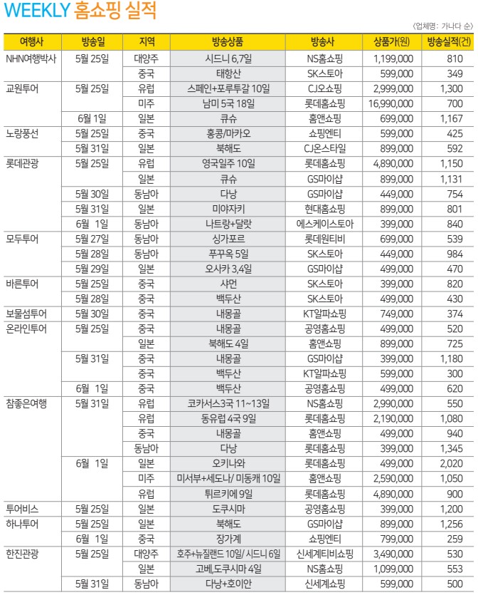 뉴스 사진
